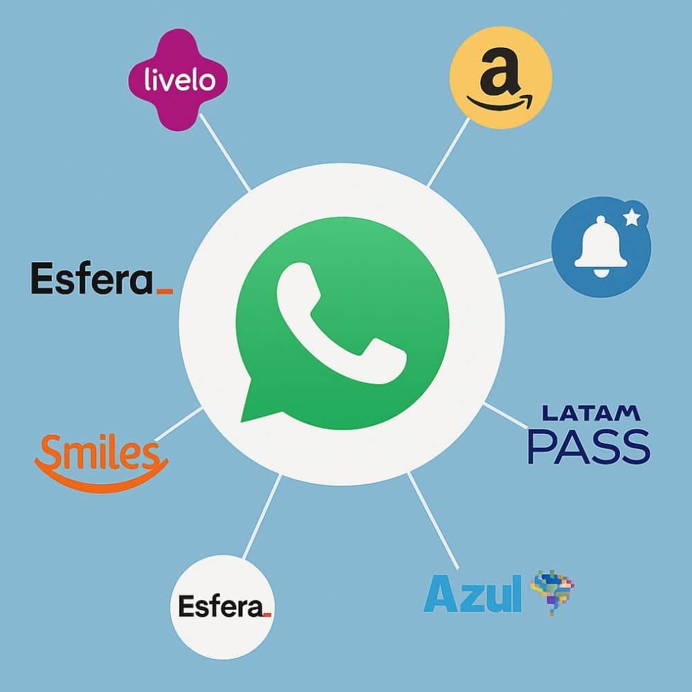 Grupo de Alerta - Radar de Pontos e Milhas